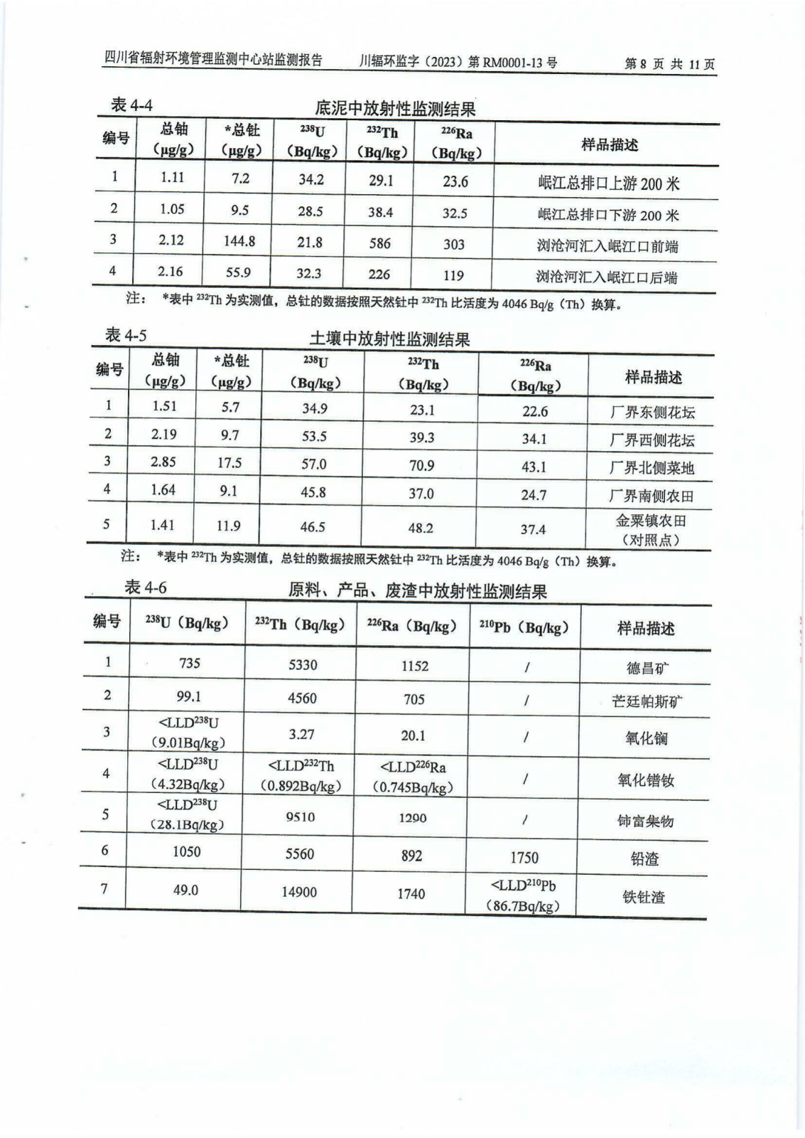 乐山盛和2023年下半年度辐射环境现状监测报告 川辐环监字（2023）第RM0001-13号_07.png