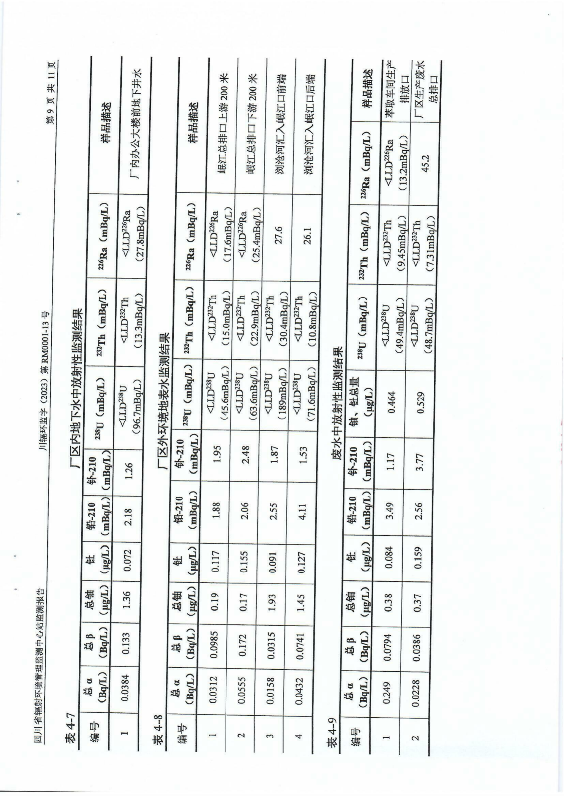 乐山盛和2023年下半年度辐射环境现状监测报告 川辐环监字（2023）第RM0001-13号_08.png