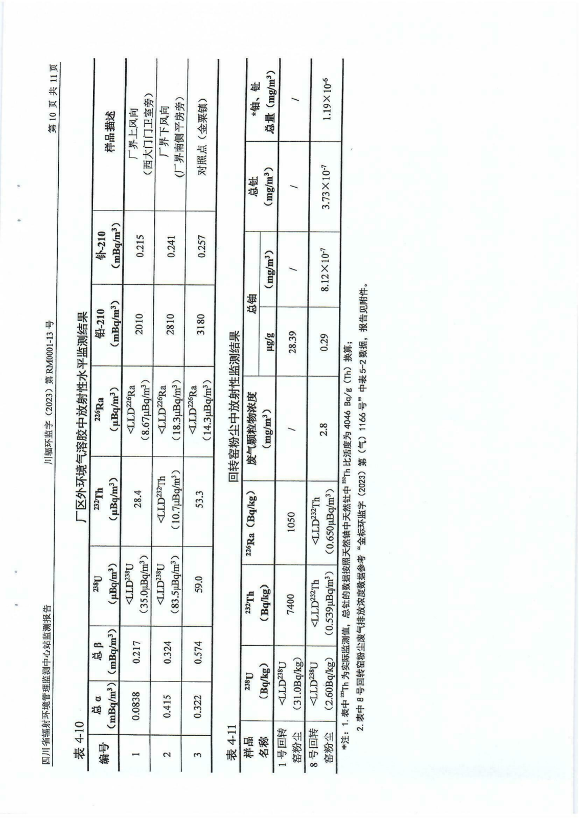 乐山盛和2023年下半年度辐射环境现状监测报告 川辐环监字（2023）第RM0001-13号_09.png