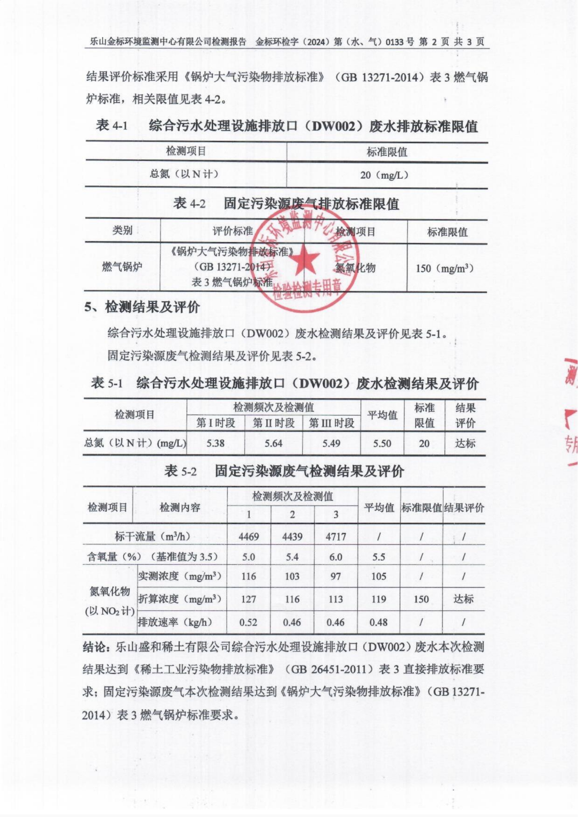 1月总氮、氮氧化物-乐山盛和废水、废气检测 金标环检字（2024）第（水、气）0133号_03.png