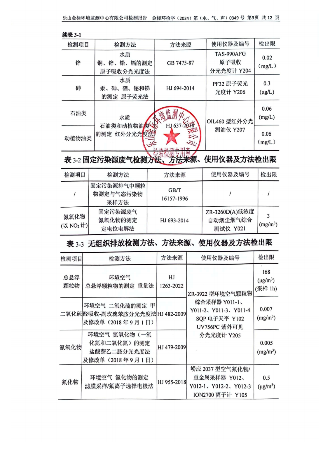 3月-乐山盛和废水、废气、噪声检测 金标环检字（2024）第（水、气、声）0349号_04.png