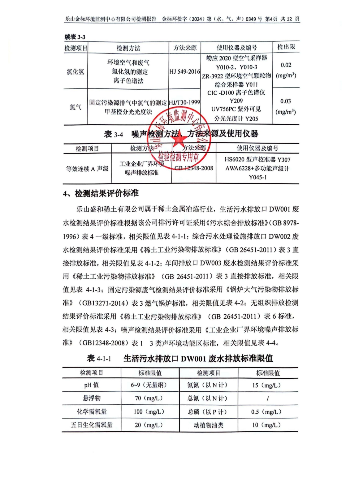 3月-乐山盛和废水、废气、噪声检测 金标环检字（2024）第（水、气、声）0349号_05.png