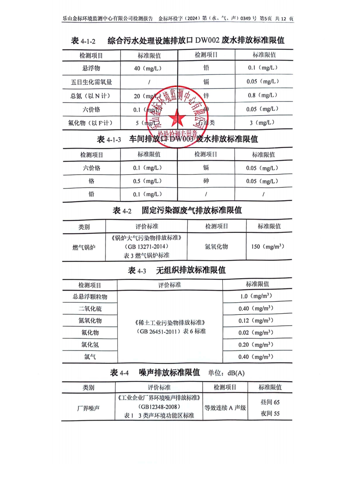 3月-乐山盛和废水、废气、噪声检测 金标环检字（2024）第（水、气、声）0349号_06.png