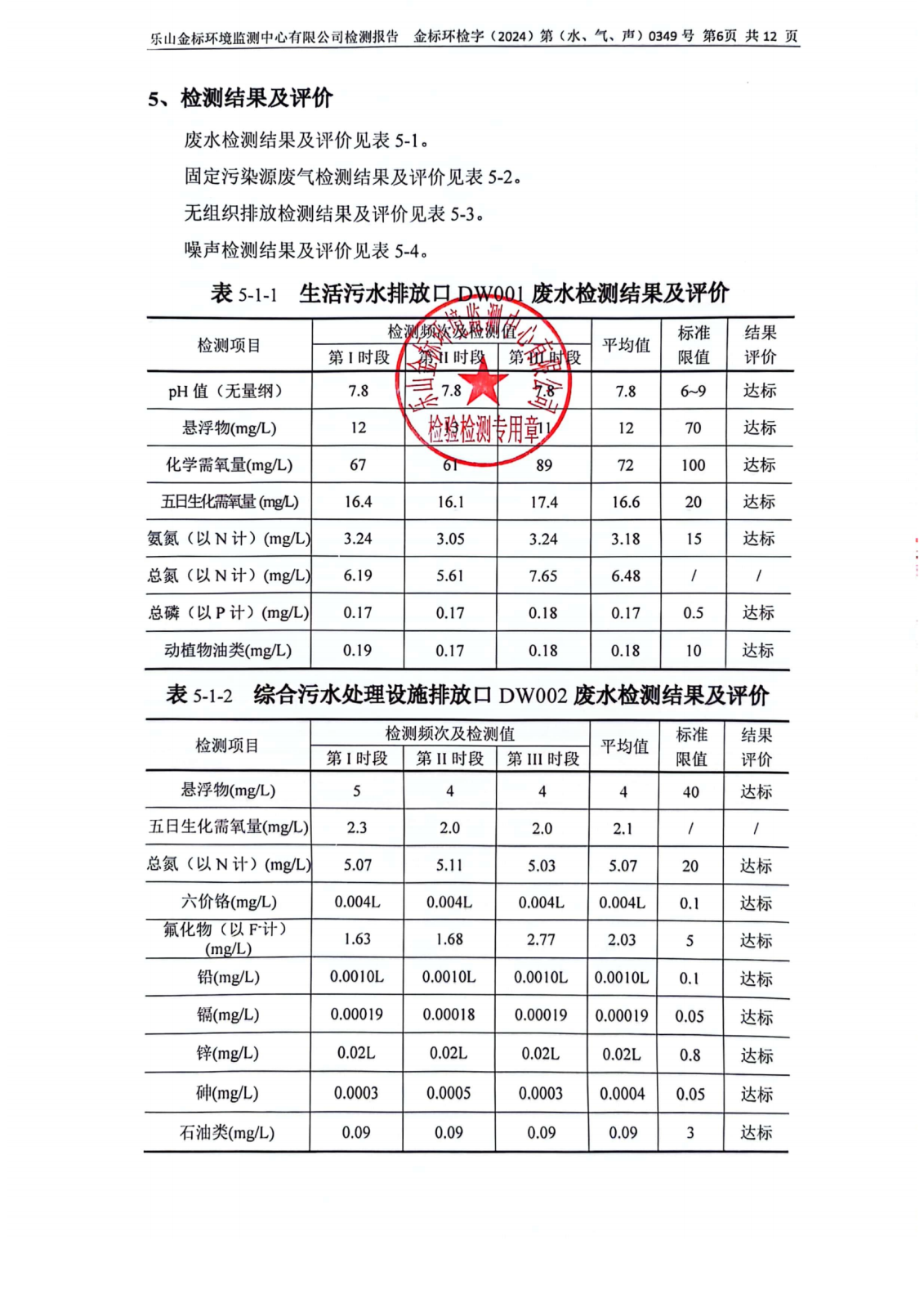 3月-乐山盛和废水、废气、噪声检测 金标环检字（2024）第（水、气、声）0349号_07.png