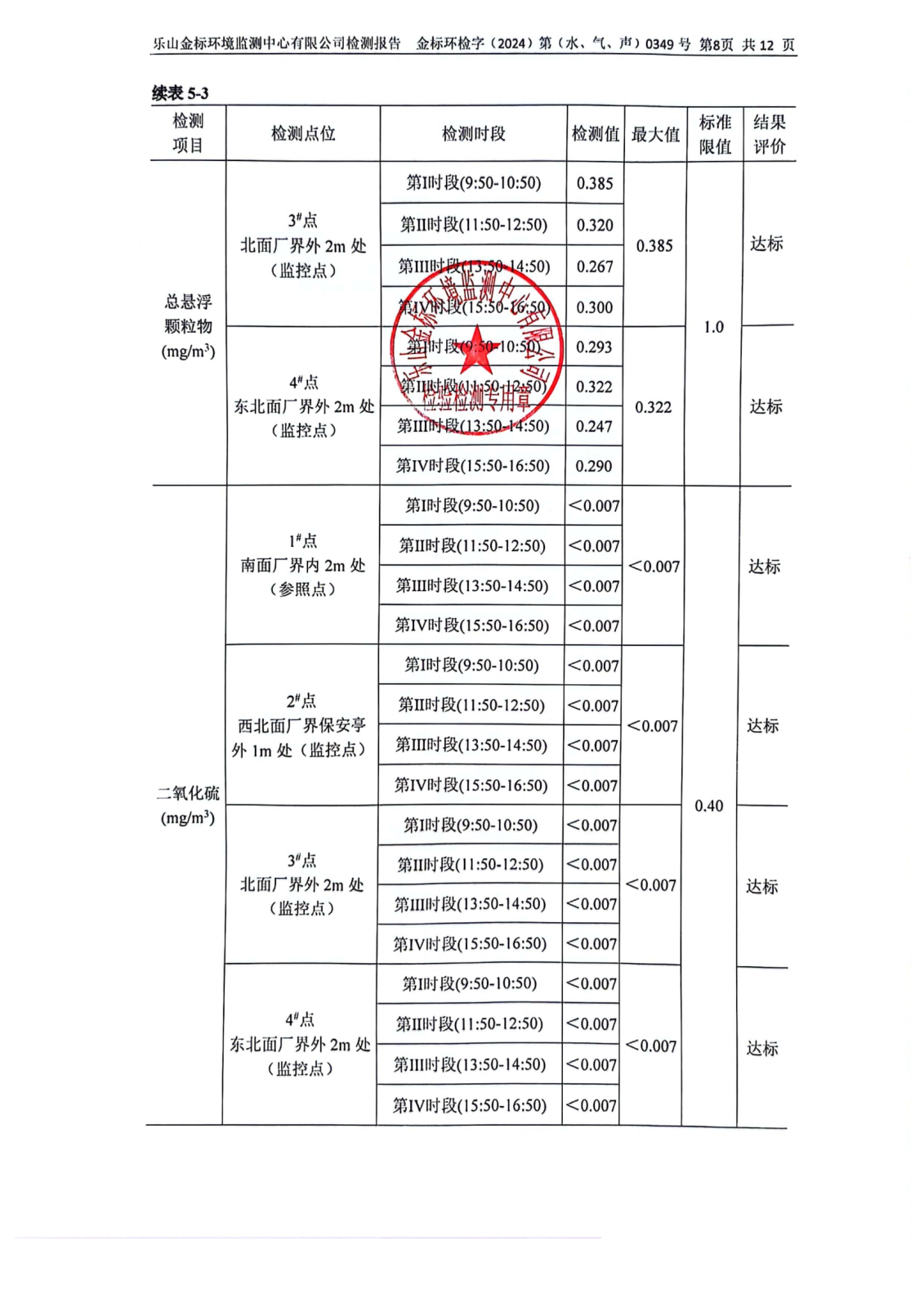 3月-乐山盛和废水、废气、噪声检测 金标环检字（2024）第（水、气、声）0349号_09.png