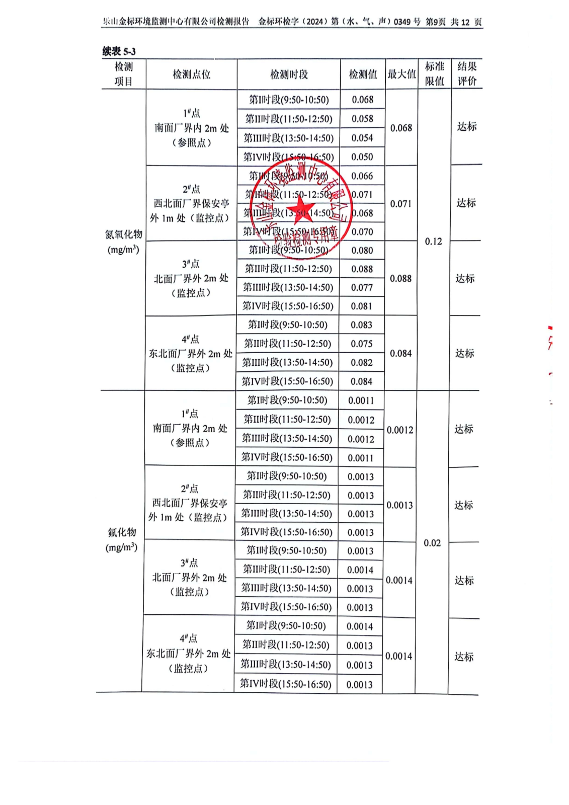 3月-乐山盛和废水、废气、噪声检测 金标环检字（2024）第（水、气、声）0349号_10.png