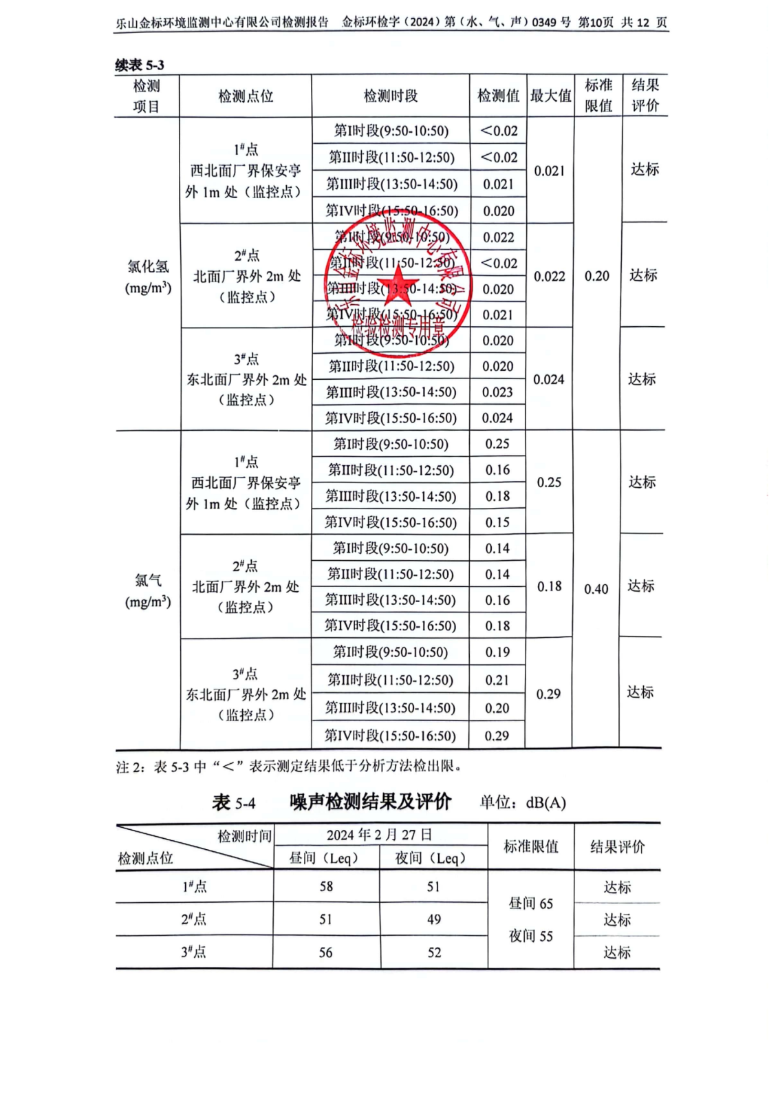 3月-乐山盛和废水、废气、噪声检测 金标环检字（2024）第（水、气、声）0349号_11.png