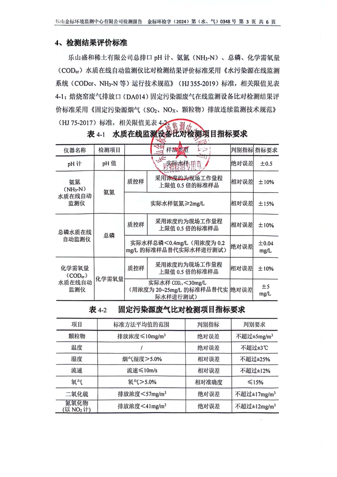 水气比对-在线监测设备比对检测 金标环检字（2024）第（水、气）0348号_04.png