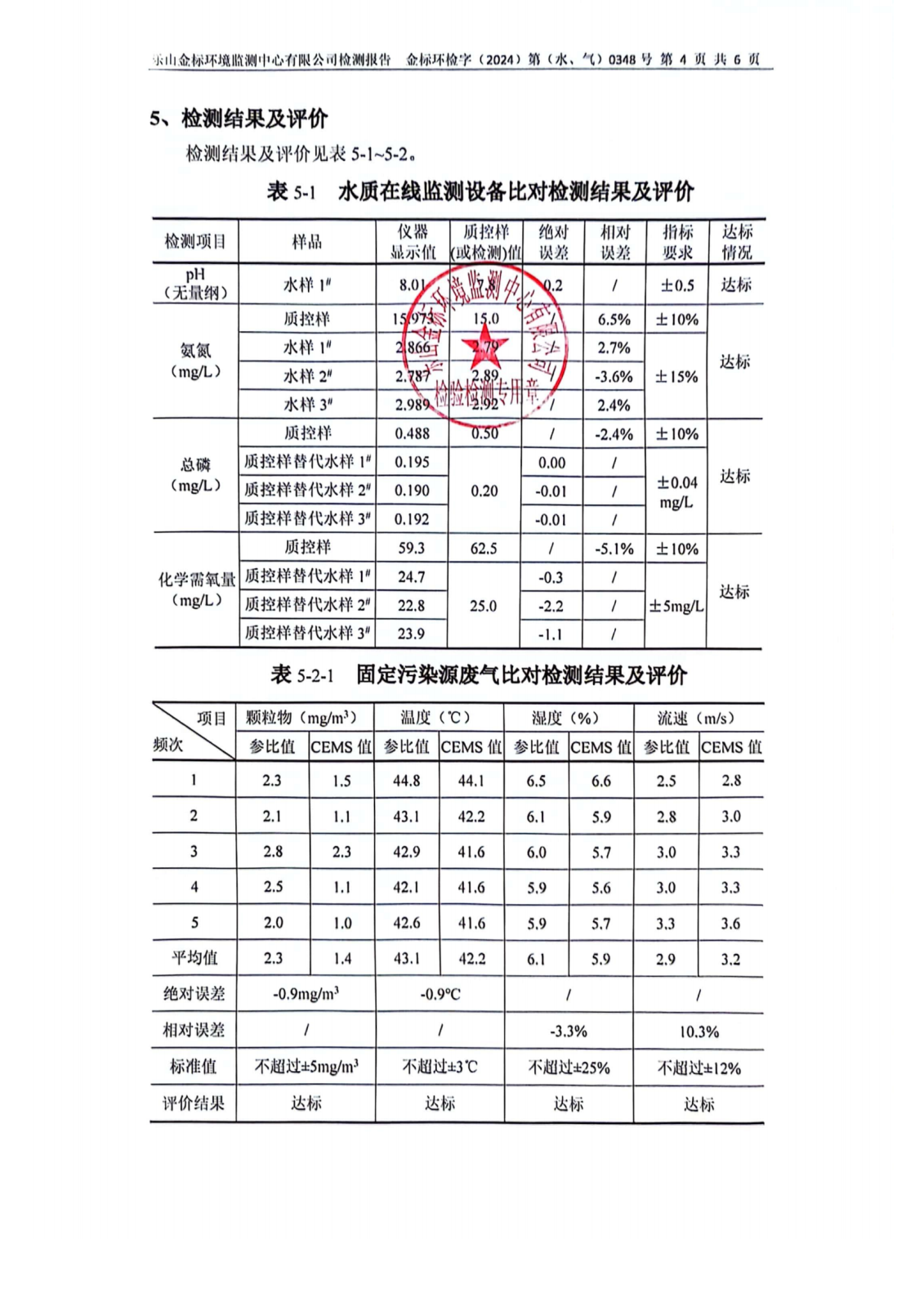 水气比对-在线监测设备比对检测 金标环检字（2024）第（水、气）0348号_05.png