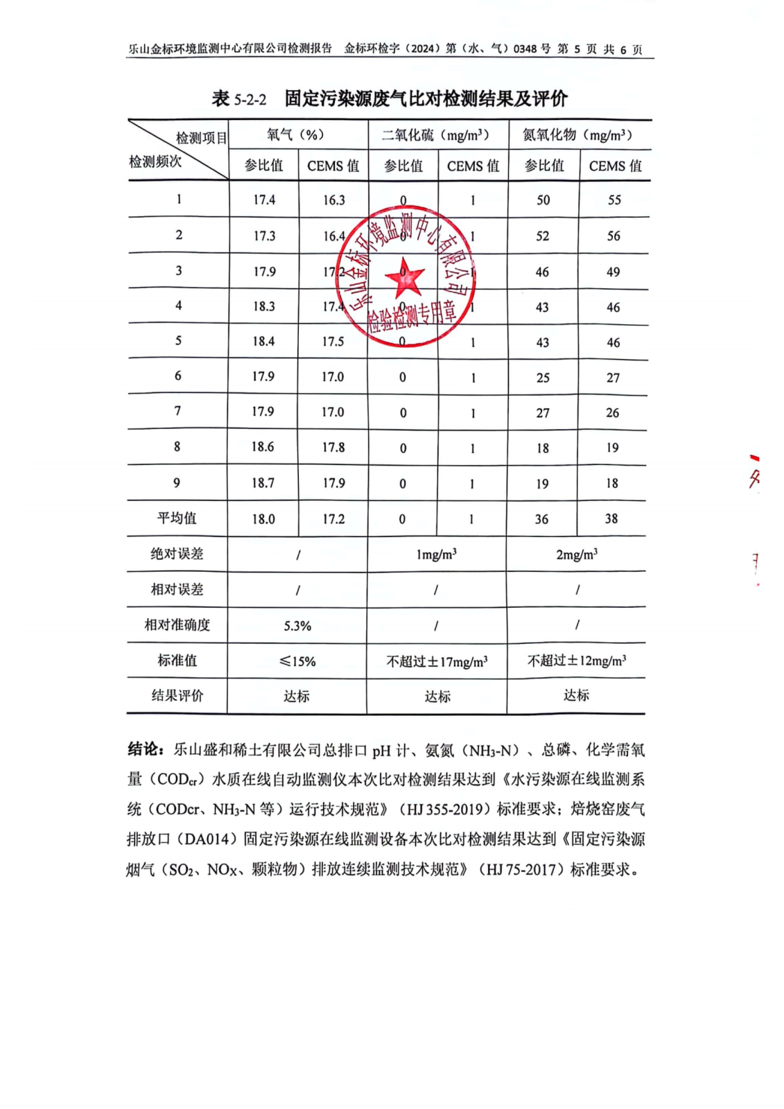 水气比对-在线监测设备比对检测 金标环检字（2024）第（水、气）0348号_06.png