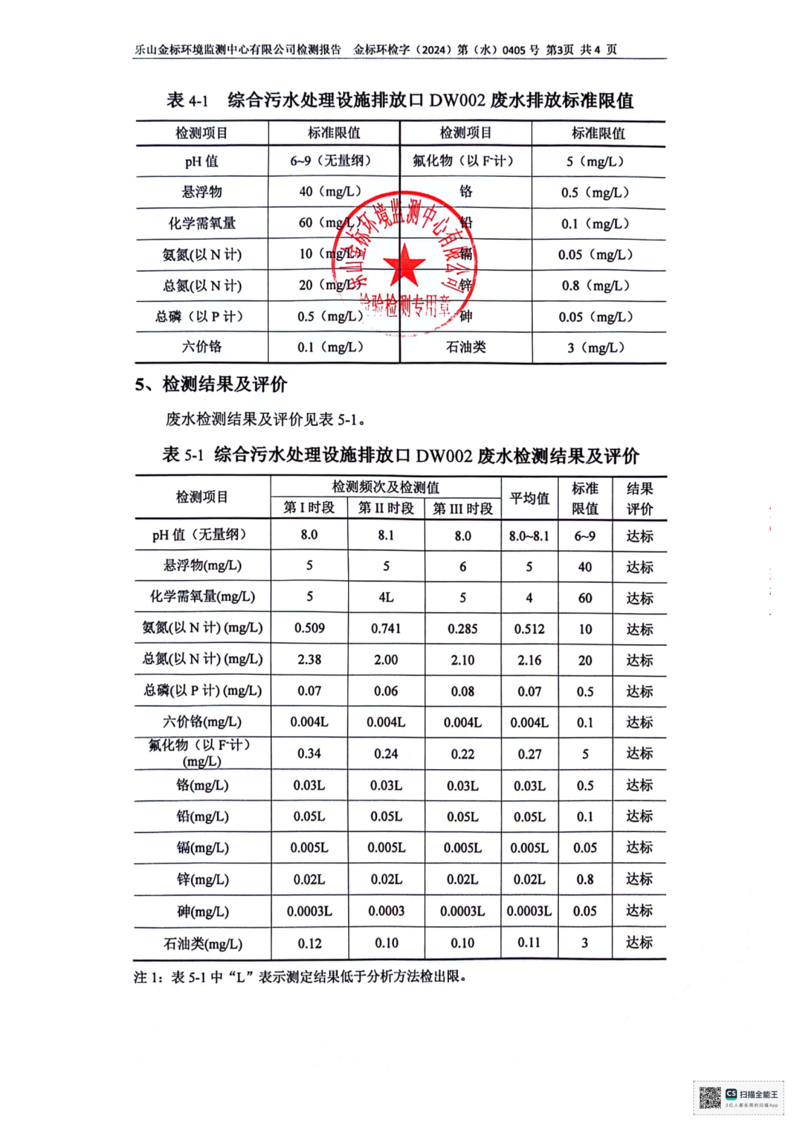 3月21日PH异常恢复后综合污水排口废水检测报告 金标环检字（2024）第（水）0405号_04.png