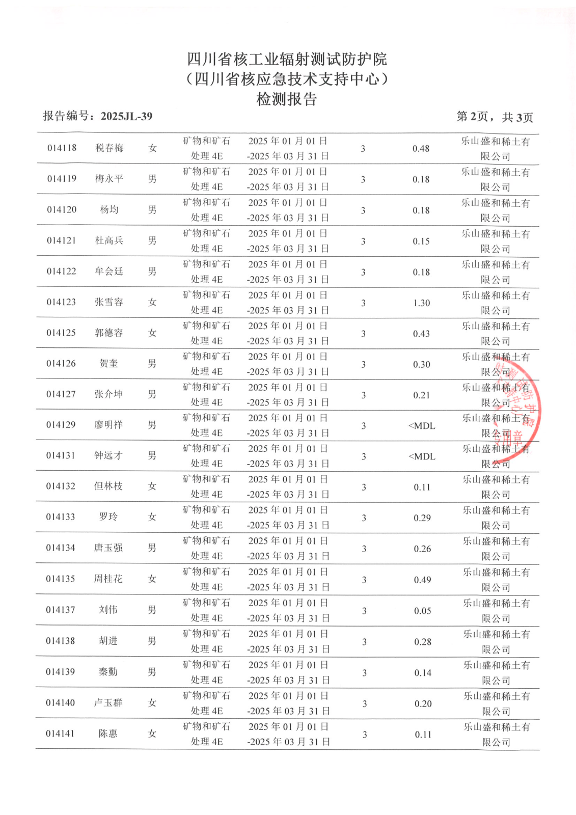 热释光个人剂量探测器检测报告 2025JL-39 2025.1.1~3.31_04.png