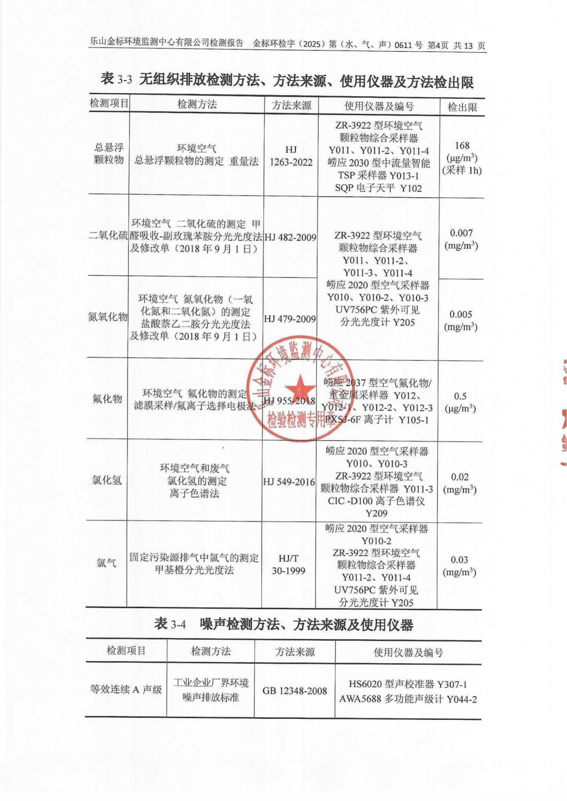 5月-乐山盛和废水、废气、噪声检测 金标环检字（2025）第（水、气、声）0611号_05.png