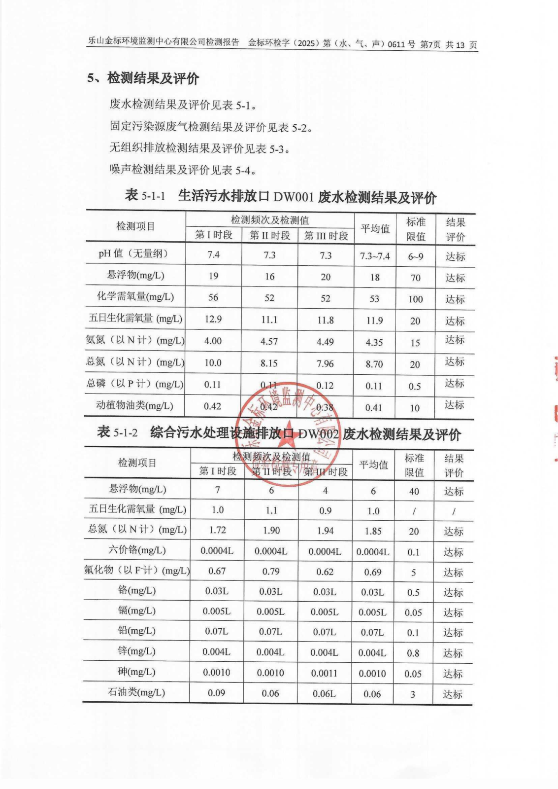 5月-乐山盛和废水、废气、噪声检测 金标环检字（2025）第（水、气、声）0611号_08.png