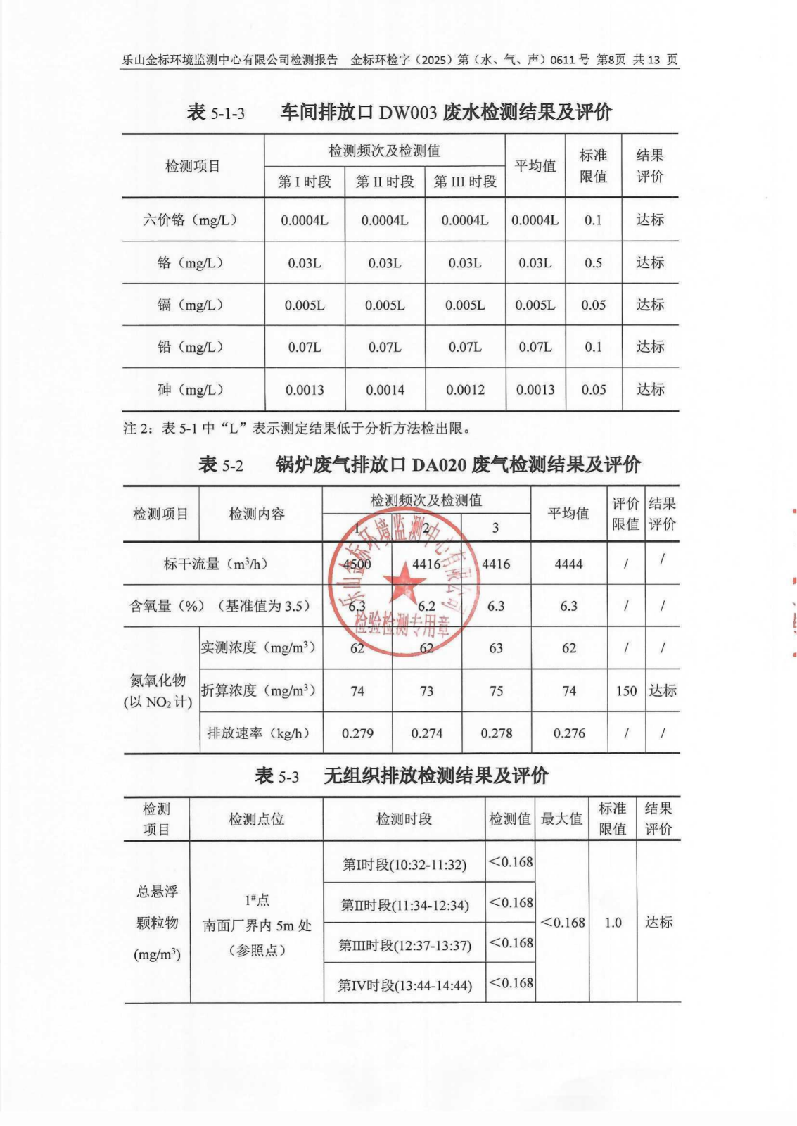5月-乐山盛和废水、废气、噪声检测 金标环检字（2025）第（水、气、声）0611号_09.png
