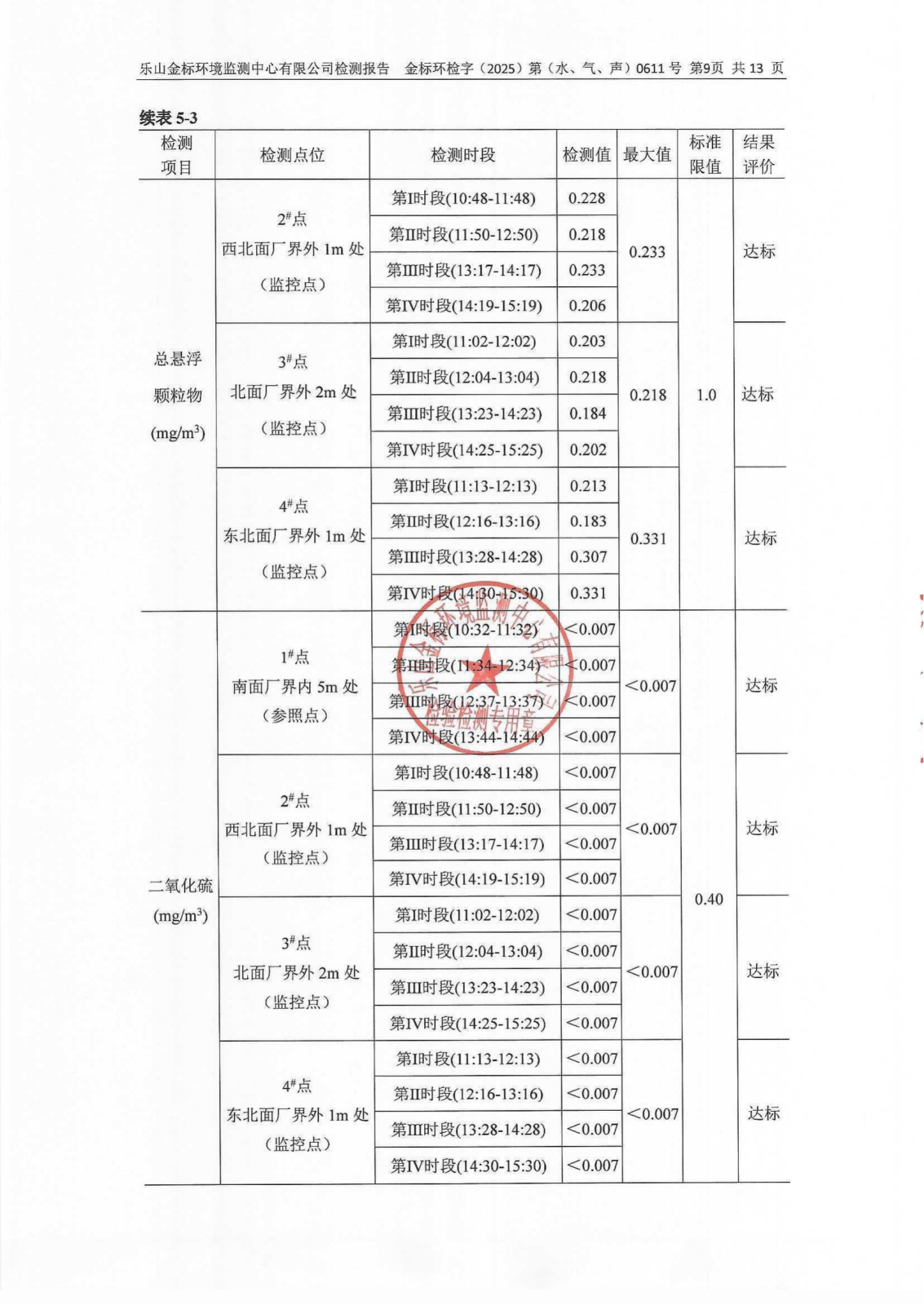 5月-乐山盛和废水、废气、噪声检测 金标环检字（2025）第（水、气、声）0611号_10.png