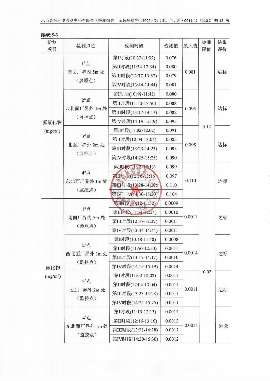 5月-乐山盛和废水、废气、噪声检测 金标环检字（2025）第（水、气、声）0611号_11.png