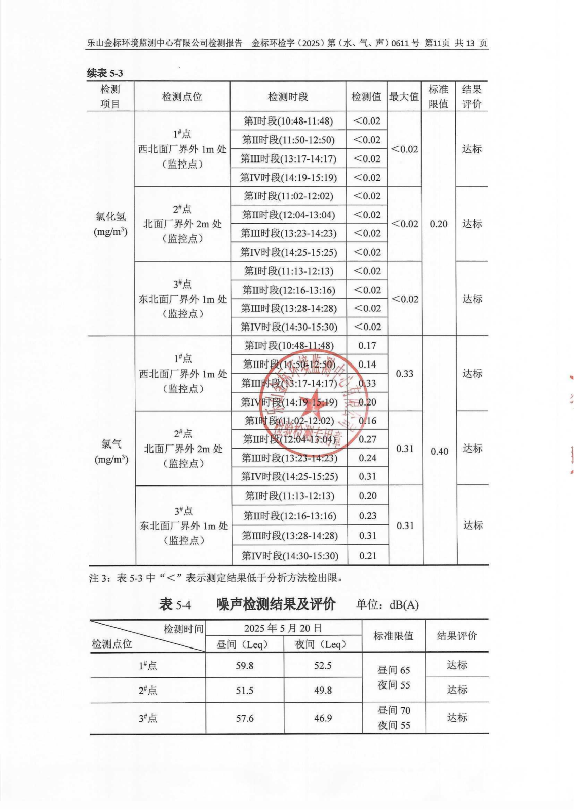 5月-乐山盛和废水、废气、噪声检测 金标环检字（2025）第（水、气、声）0611号_12.png