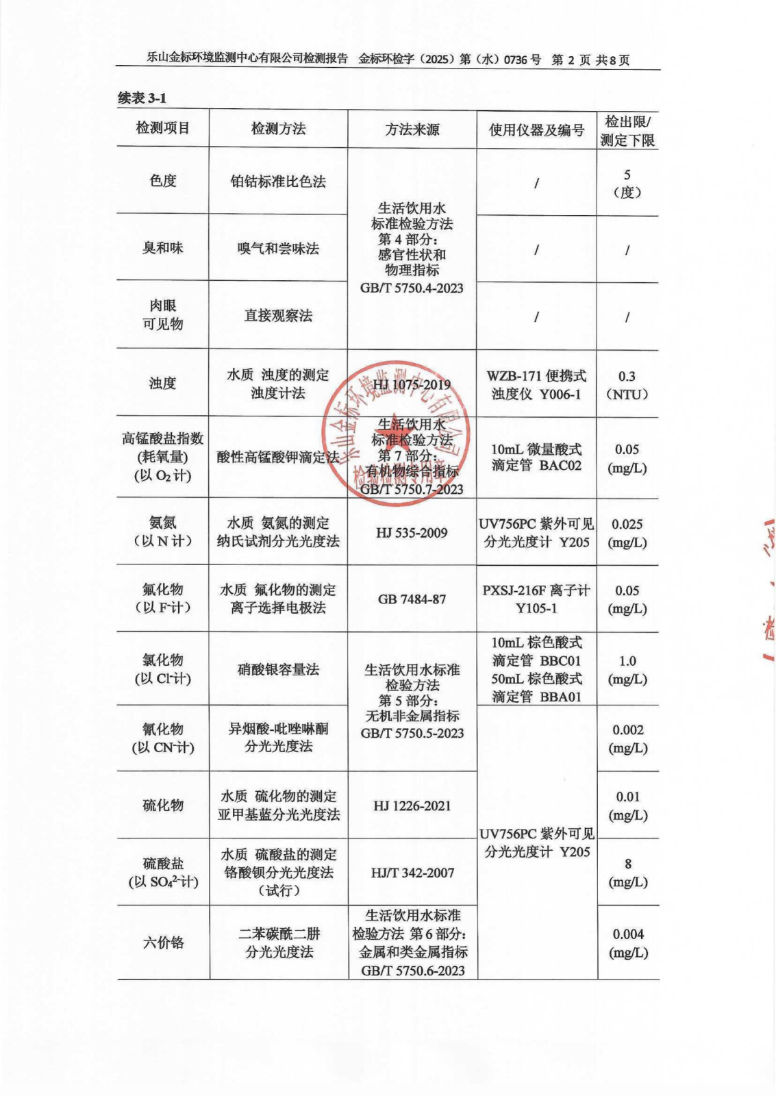 2025年第2季度地下水检测报告 金标环检字（2025）第（水）0736号_04.png