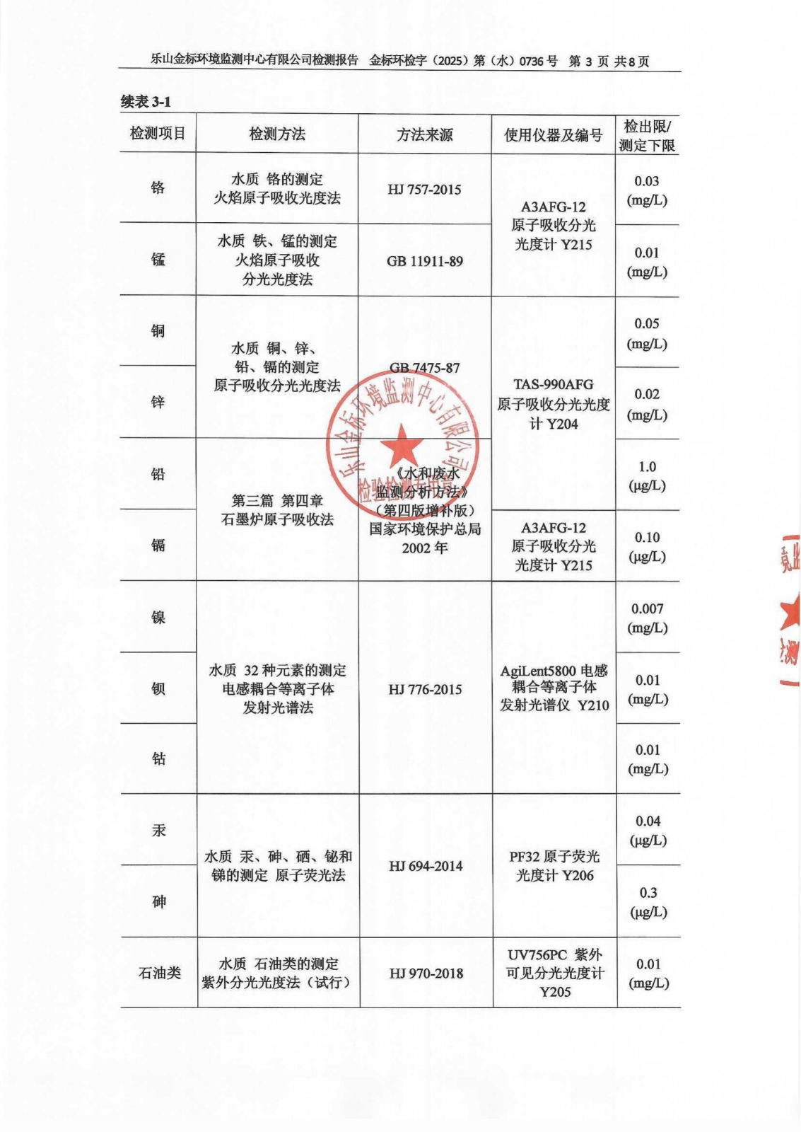 2025年第2季度地下水检测报告 金标环检字（2025）第（水）0736号_05.png