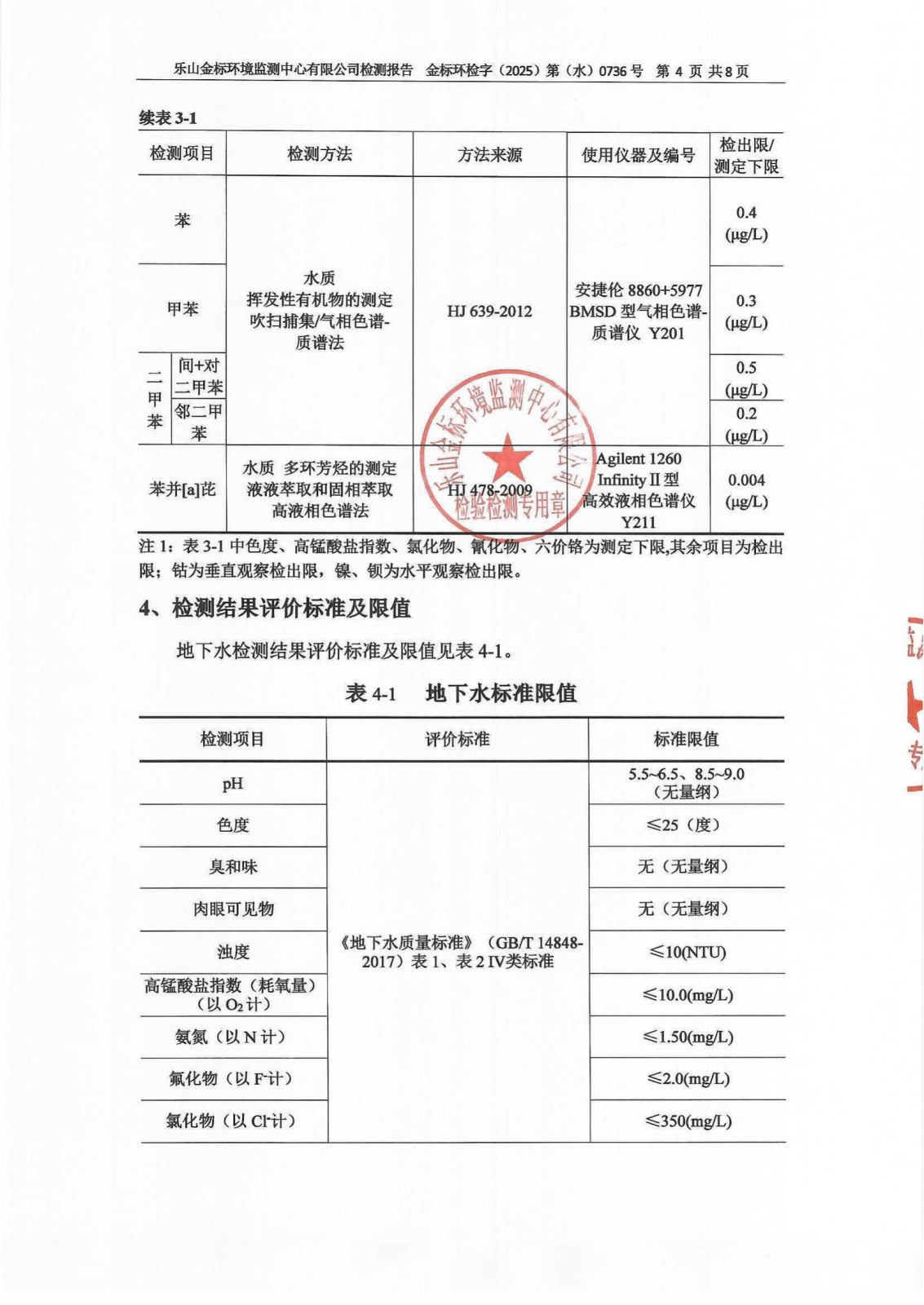 2025年第2季度地下水检测报告 金标环检字（2025）第（水）0736号_06.png