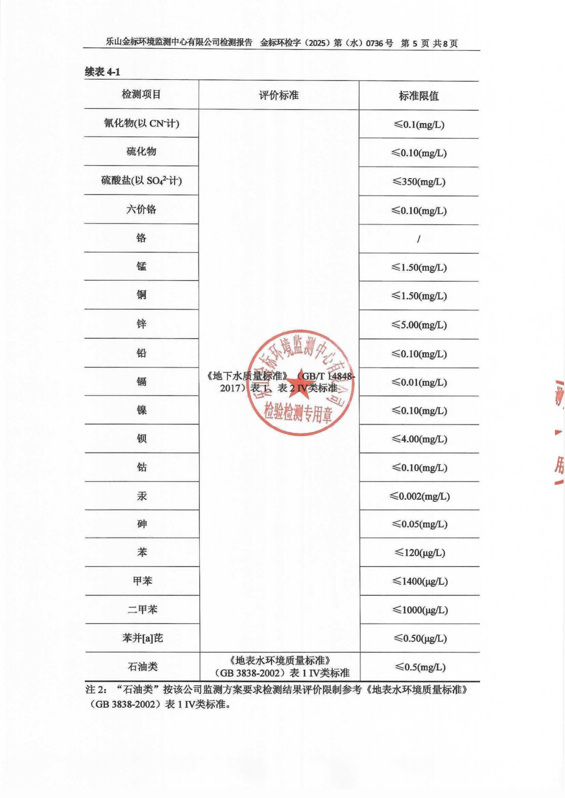 2025年第2季度地下水检测报告 金标环检字（2025）第（水）0736号_07.png