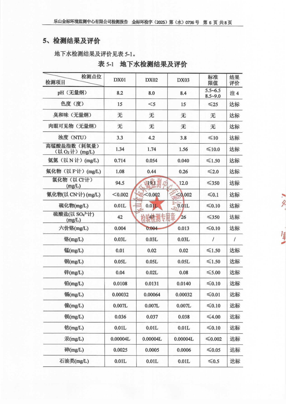 2025年第2季度地下水检测报告 金标环检字（2025）第（水）0736号_08.png