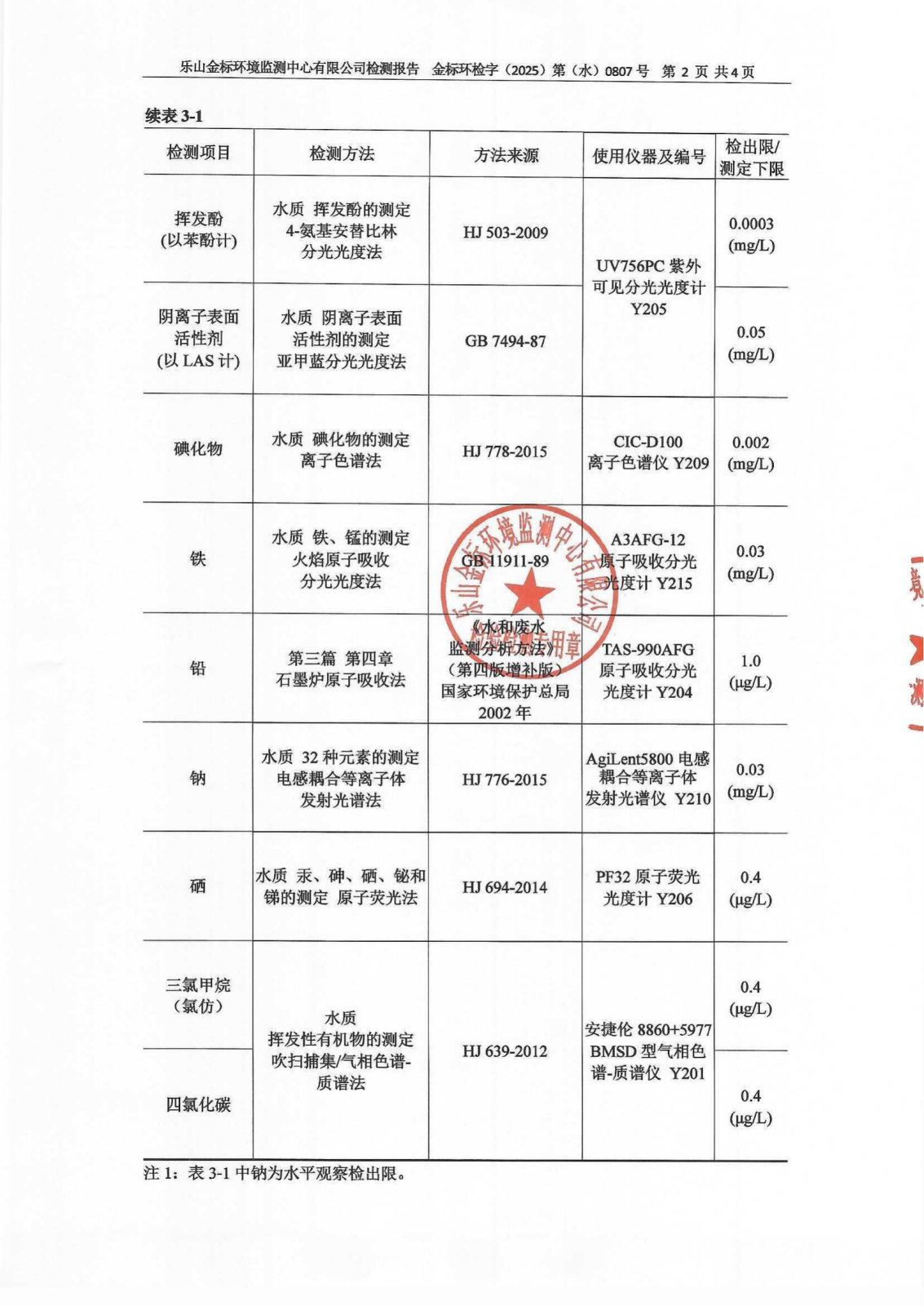 （上半年）地下水补充检测报告 金标环检字（2025）第（水）0807号_04.png