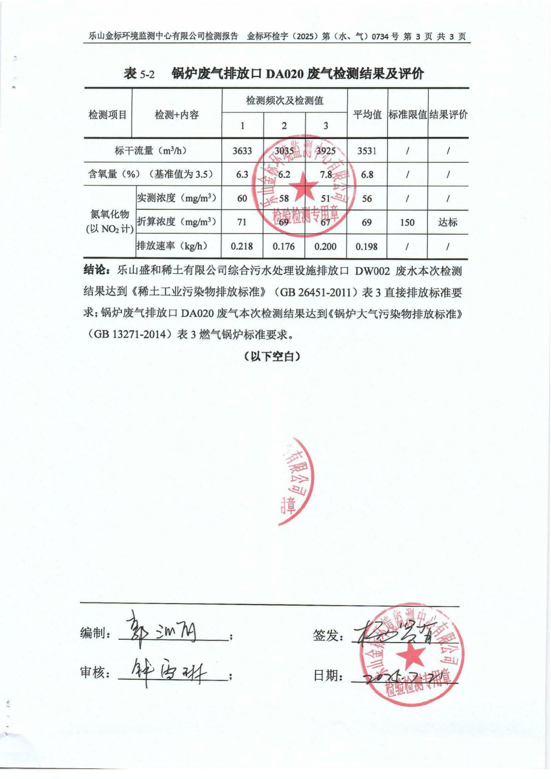 7月总氮、氮氧化物-乐山盛和废水、废气检测 金标环检字（2025）第（水、气）0734号_05.png